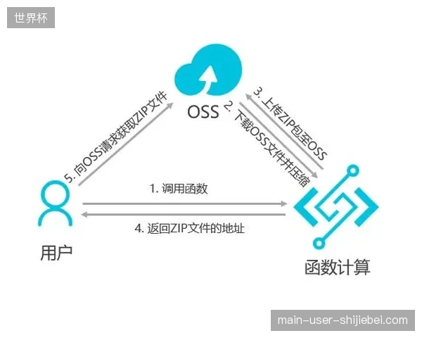希捷对象存储导入：巴黎法兰西体育场高比特率素材读取修正 15%。